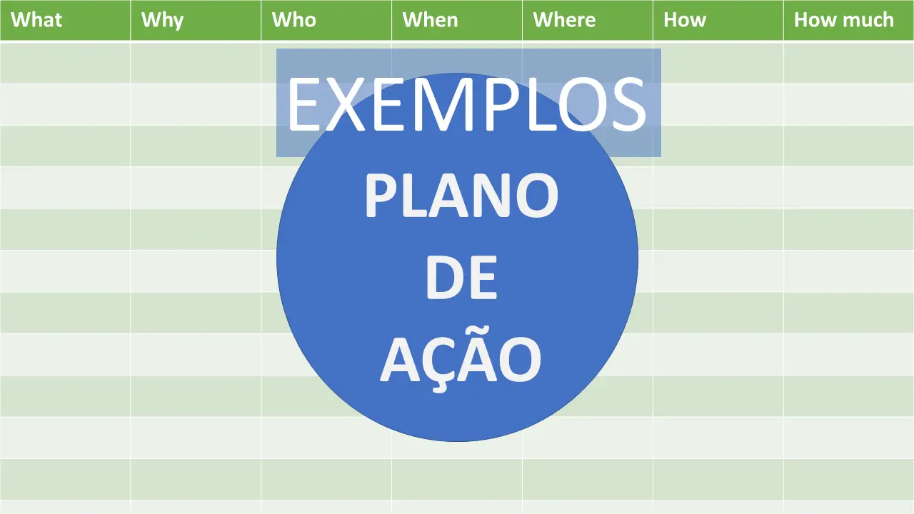 Aqui estão alguns exemplos de planos de ação